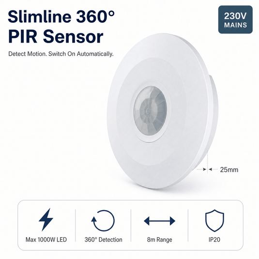 Infographic on the slimline 360° PIR sensor