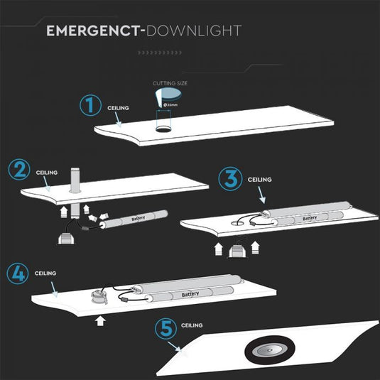 Installation guide for the emergency downlight and battery