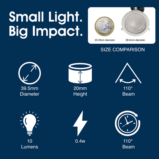 Infographic on the small light and its output