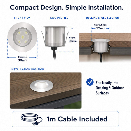 Infographic on the compact design and fitting
