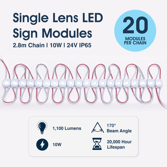 Infographic on the single lens LED sign modules