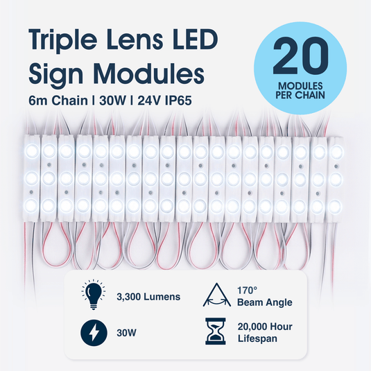 Infographic on the triple lens LED sign modules