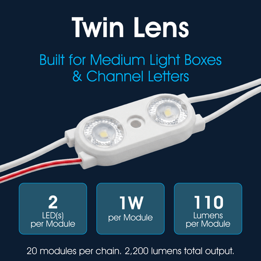 Infographic showing the twin lens module