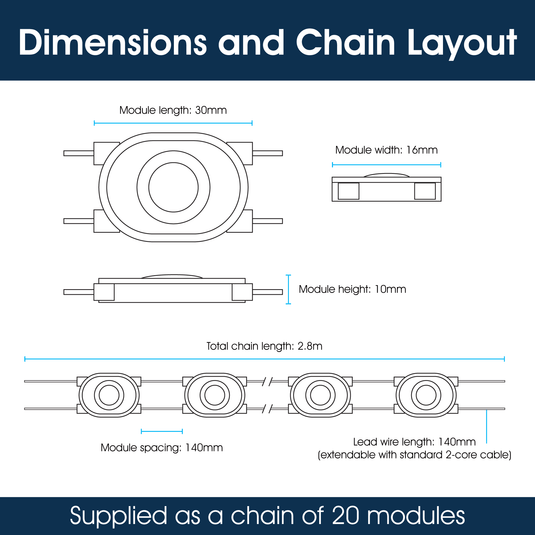 Infographic with module dimensions and chain layout