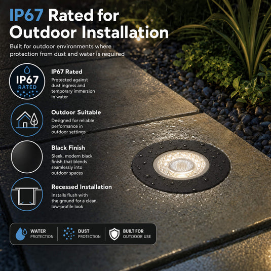 Infographic on the IP67 rating for outdoor use