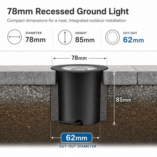 Infographic on the 78mm recessed ground light