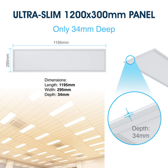 Infographic on the slim 1200x300 panel