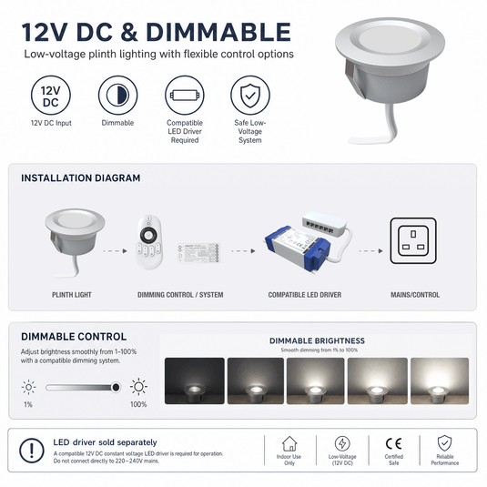 Infographic on 12V DC and dimming