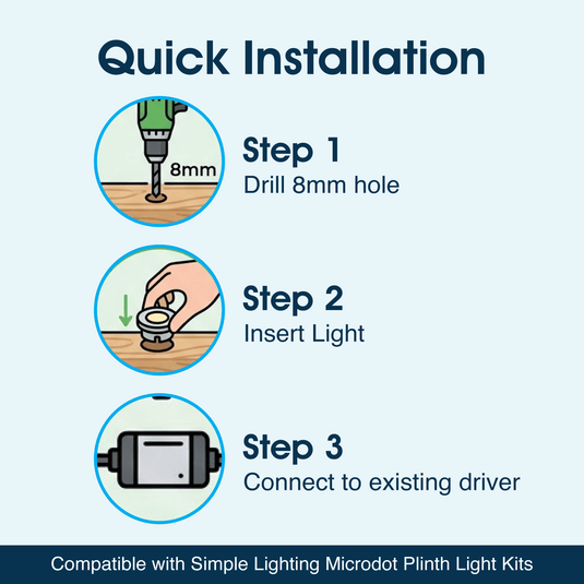 Infographic on quick installation