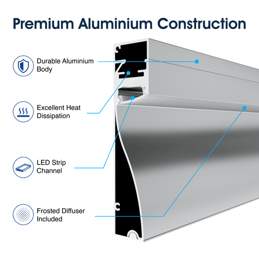 Infographic on the aluminium build