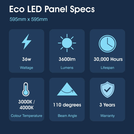 Infographic with the 600x600 panel specifications