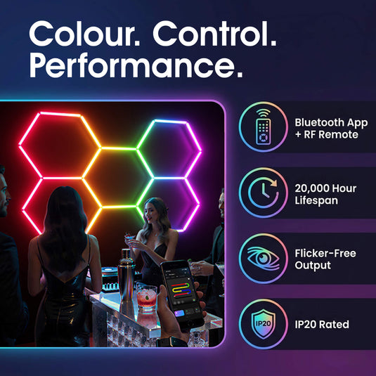 Infographic on colour, control and performance