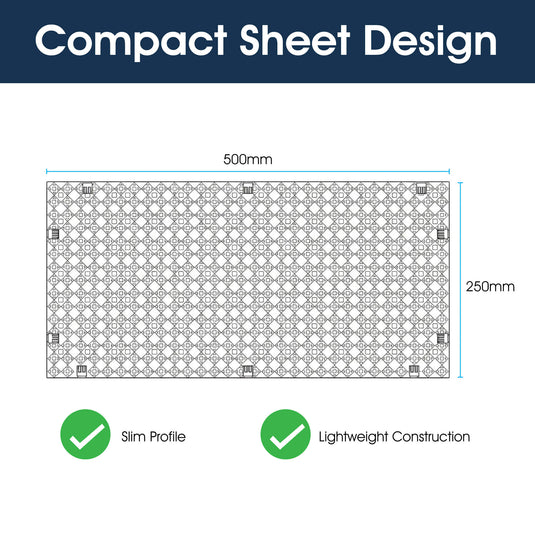 Infographic on the compact sheet design