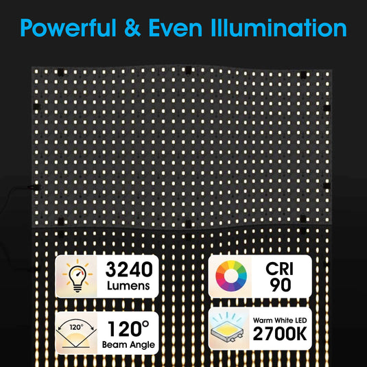 Infographic on bright, even illumination