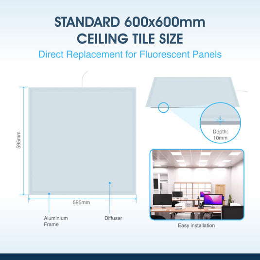 Infographic showing the panel fits a standard 600x600 ceiling tile