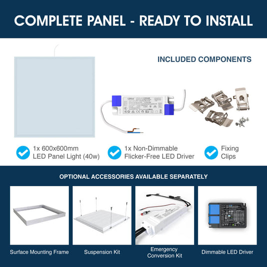 Infographic showing the complete panel ready to install