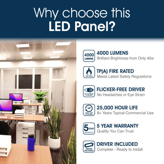 Infographic of the panel's features