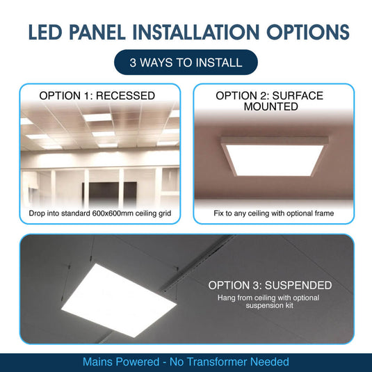 Infographic on panel installation options