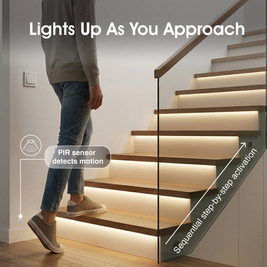 Infographic showing the lights coming on as you approach