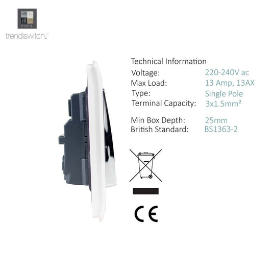 Side of the socket with details