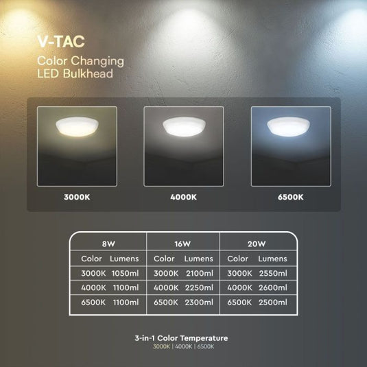 Diagram of the colour temperature settings