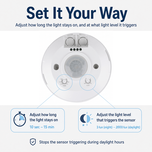 Infographic on the time and lux settings