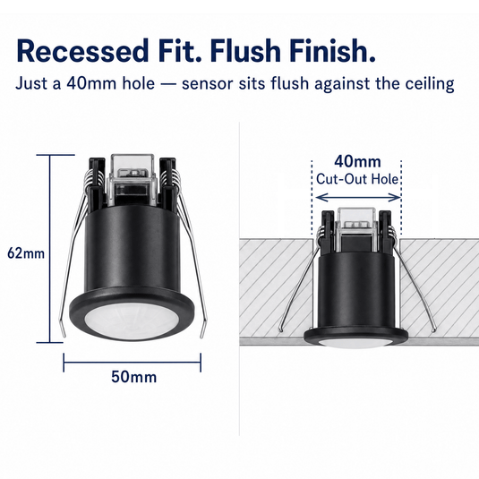 Infographic on the flush recessed fit