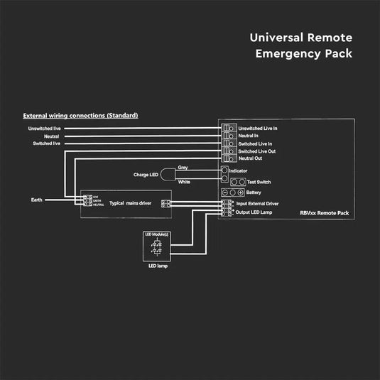 Standard wiring diagram for the emergency kit
