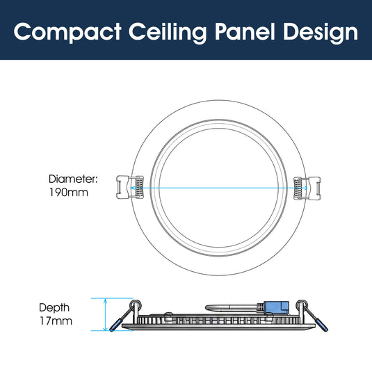 Infographic on the compact ceiling panel design