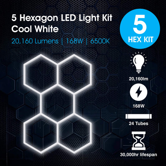 Infographic on the 5 hexagon LED light kit