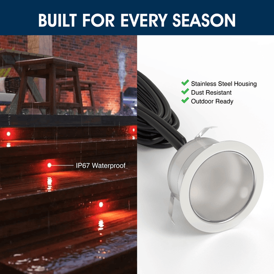 Infographic on all-season use