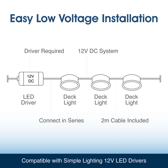 Infographic on low voltage installation
