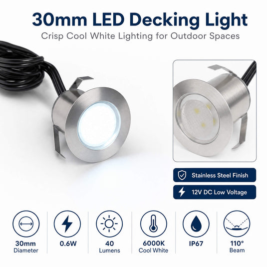 Infographic on the 30mm LED decking light
