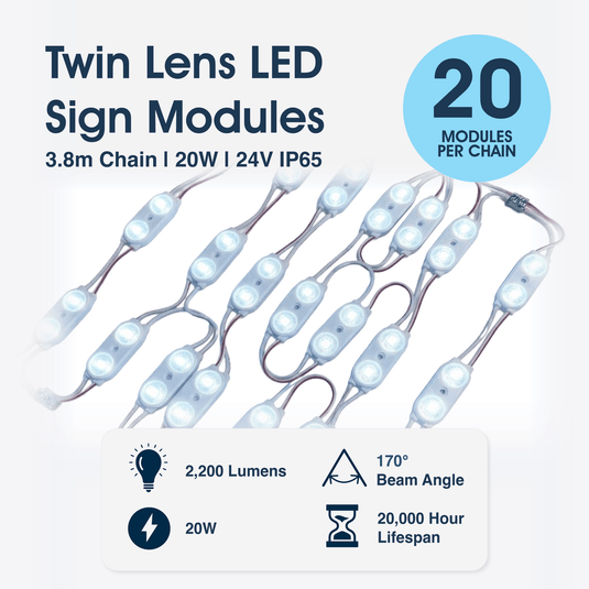 Infographic on the twin lens LED sign modules