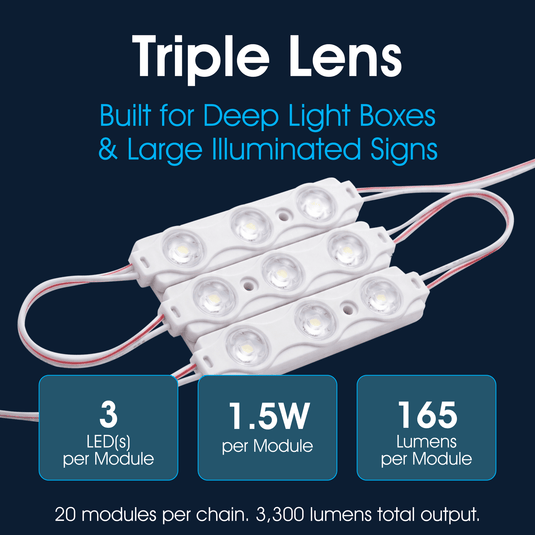 Infographic showing the triple lens module