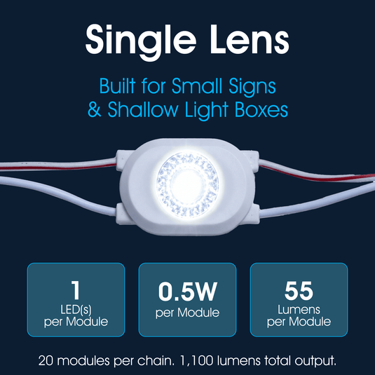 Infographic showing the single lens module