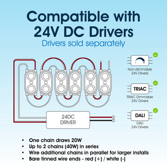 Infographic on using 24V DC drivers