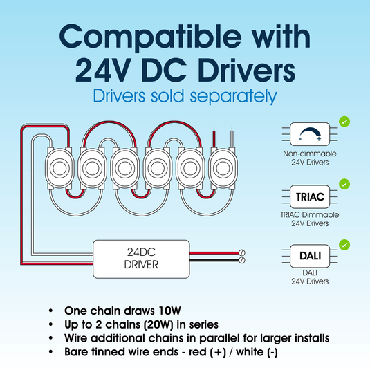 Infographic on using 24V DC drivers