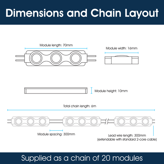 Infographic with module dimensions and chain layout