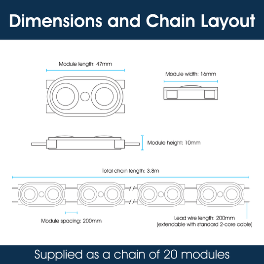 Infographic with module dimensions and chain layout