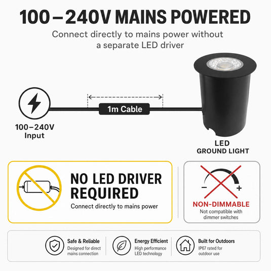 Infographic on the 100-240V mains power