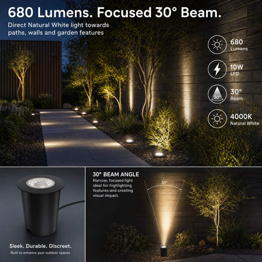 Infographic on the 680 lumens and 30° beam