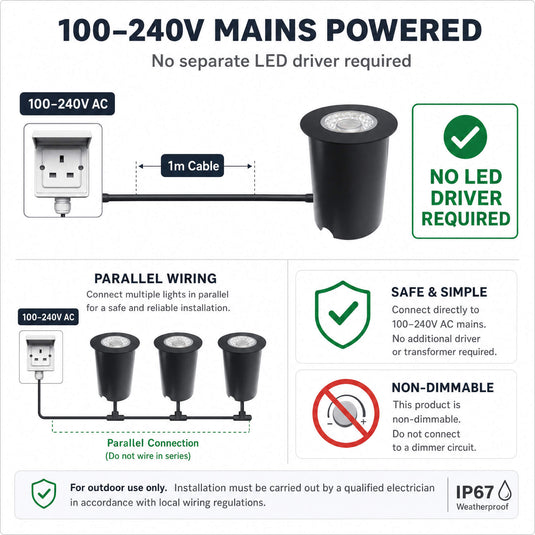 Infographic on the 100-240v mains supply