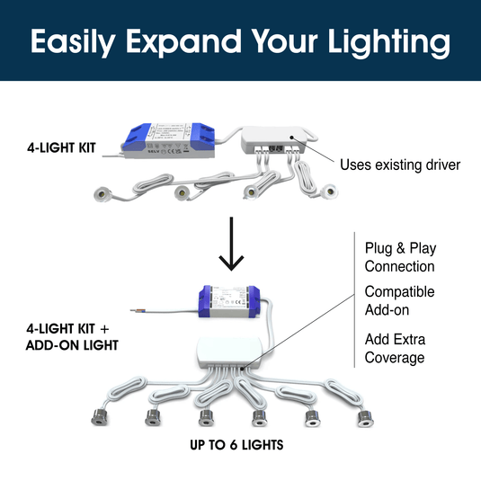 Infographic on adding lights to a kit