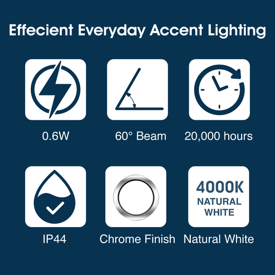 Infographic on everyday accent lighting