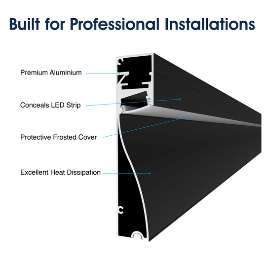 Infographic on fitting the skirting profile