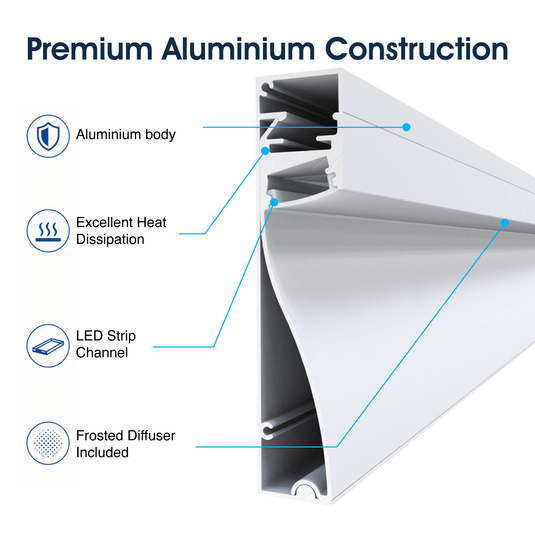 Infographic on the aluminium build