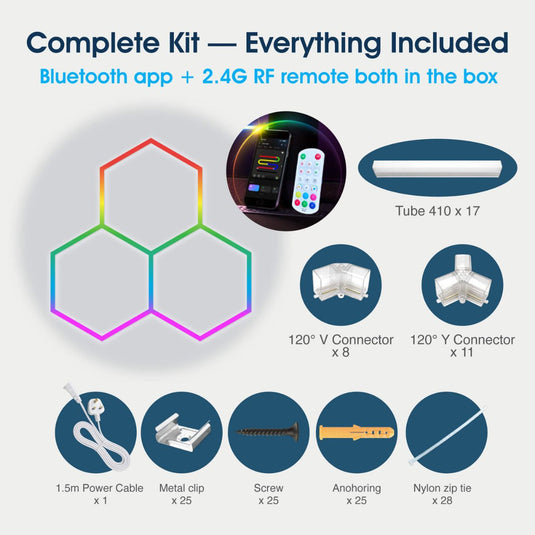Infographic showing everything in the kit