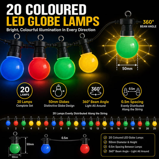 Infographic on the 20 coloured LED globes
