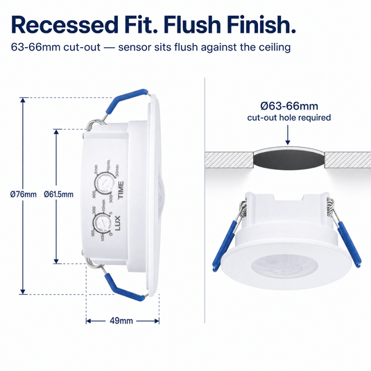 Infographic on the recessed flush fit